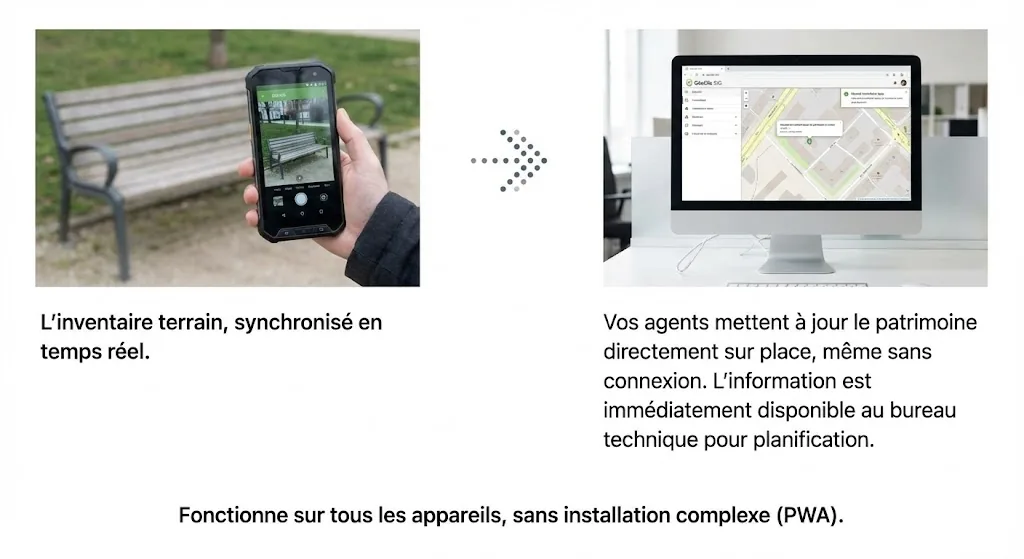 Illustration de la synchronisation entre le terrain et le bureau dans GéoClic
